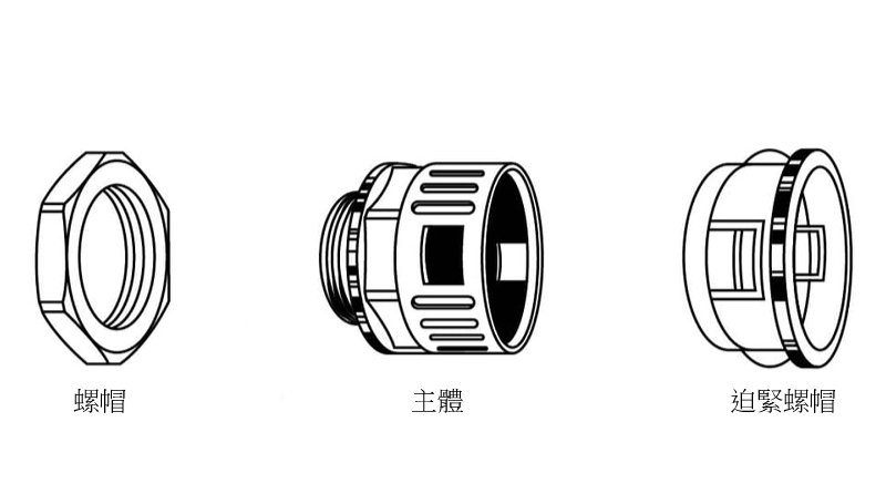 尼龍浪管快速接頭